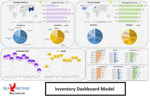 Inventory Dashboard Model