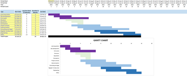 Quick Gantt Chart (Step by Step Video and Free Template)