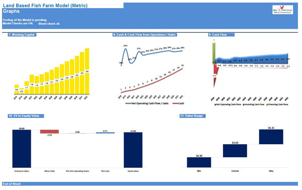 Land Based Fish Farm Model & Valuation Excel Template (Metric System)