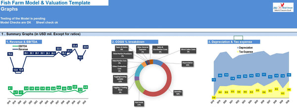 Land Based Fish Farm Model & Valuation Excel Template (Metric System)