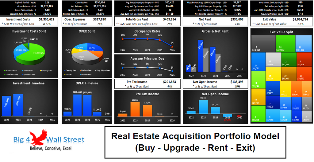 Real Estate Acquisition Portfolio Model (Buy - Upgrade - Rent - Exit)
