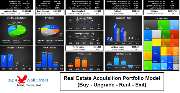 Real Estate Acquisition Portfolio Model (Buy - Upgrade - Rent - Exit)