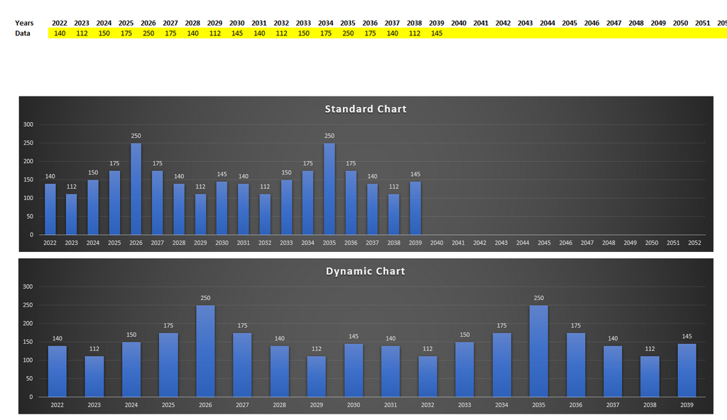 Dynamic Changes Chart Dynamic Chart in Excel – Big 4 Wall Street