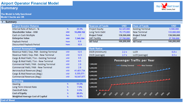 Airport Operator Financial Model