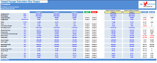 Vessel Voyage Calculator (Dry Cargo)