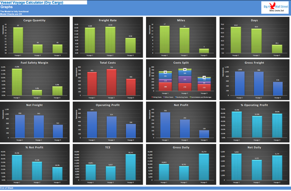 Vessel Voyage Calculator (Dry Cargo)