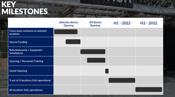 Self Serve Car Wash Financial & Business Plan (+3 hrs of financial modeling work)