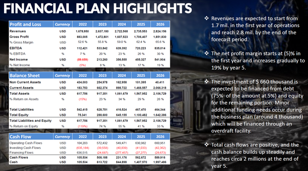 Self Serve Car Wash Financial & Business Plan (+3 hrs of financial modeling work)